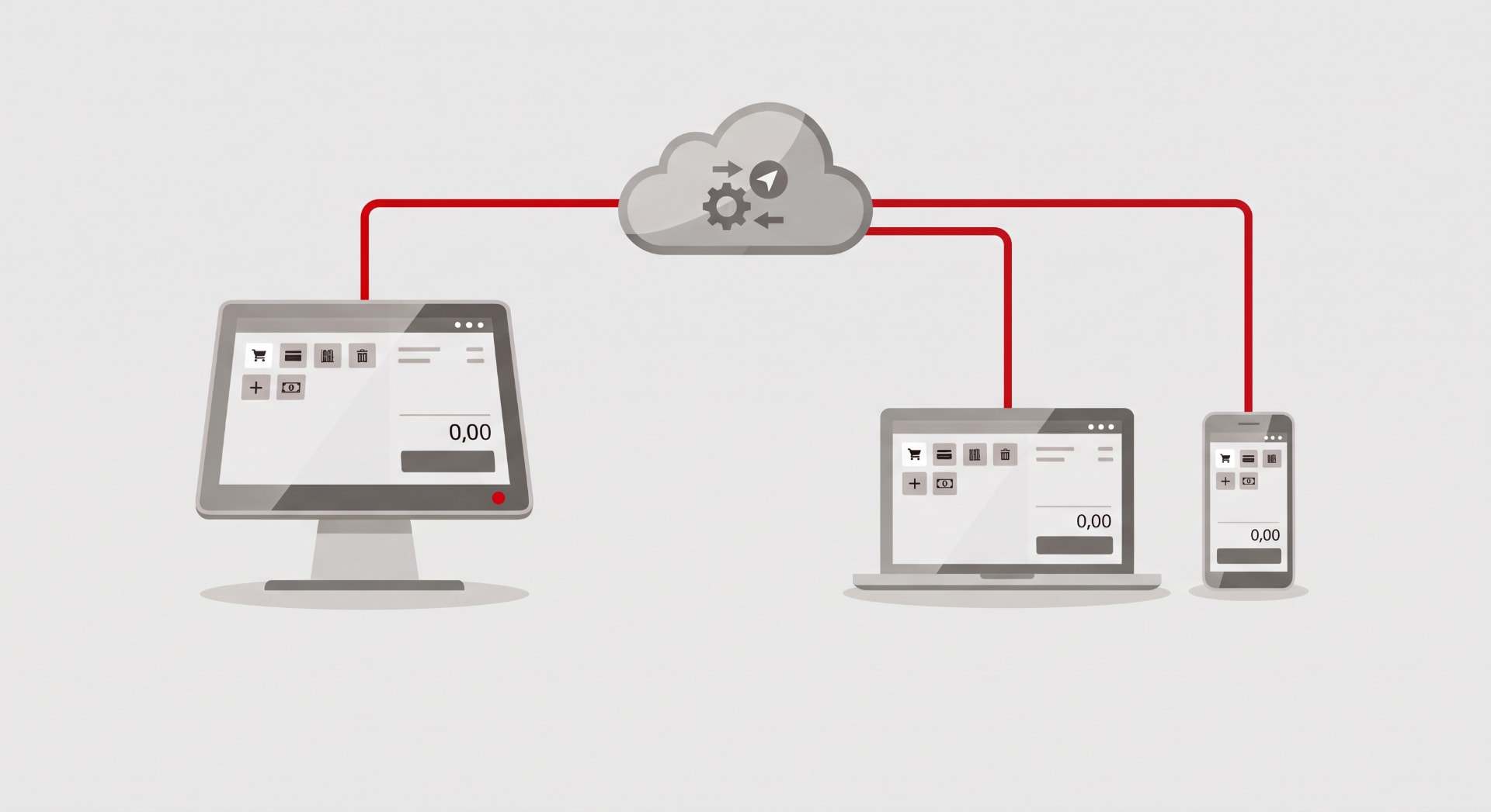 Kasse synchronisiert Daten in die DCO Cloud und auf Smartphone und Laptop
